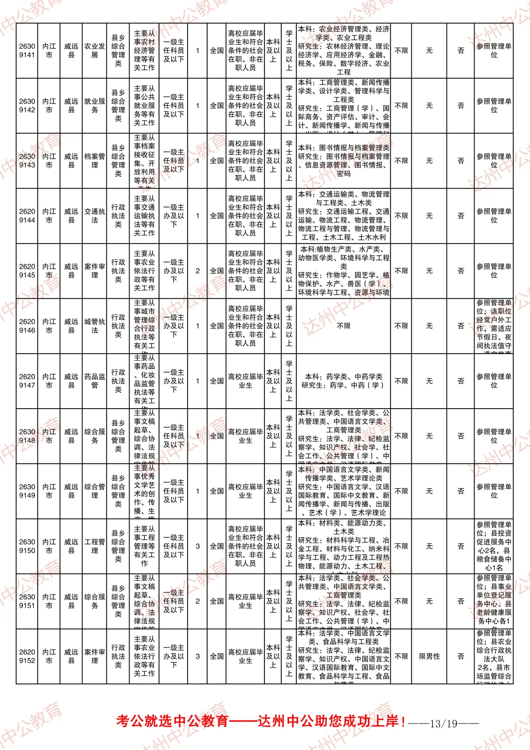 2026四川省考职位表-内江