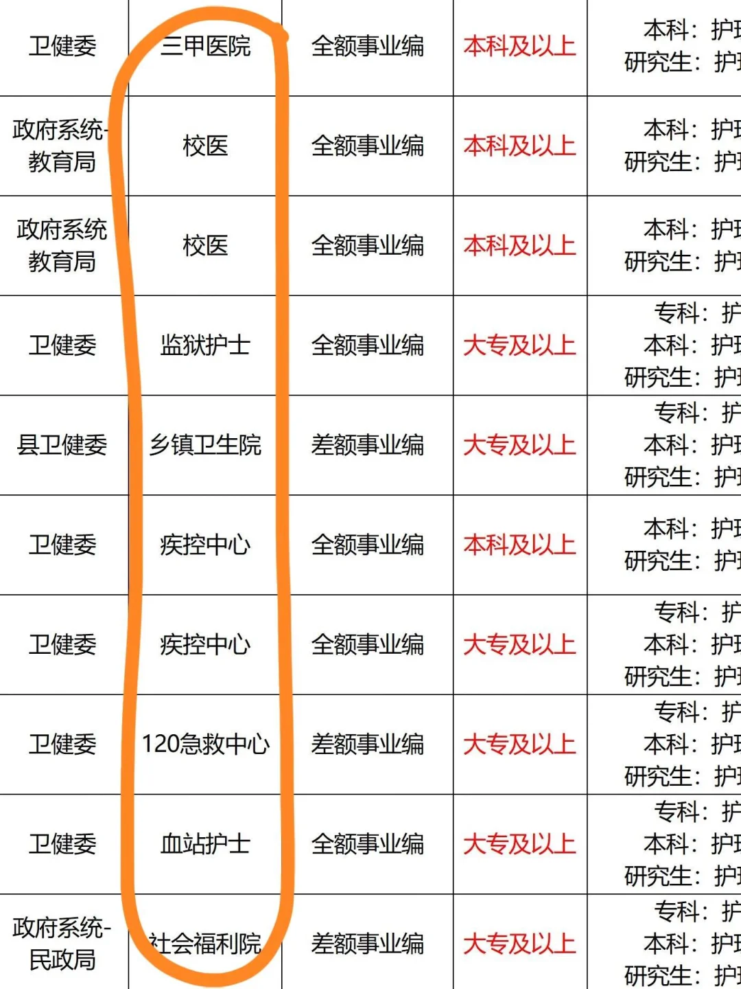 10月30日护理编制岗位招聘新公告！
