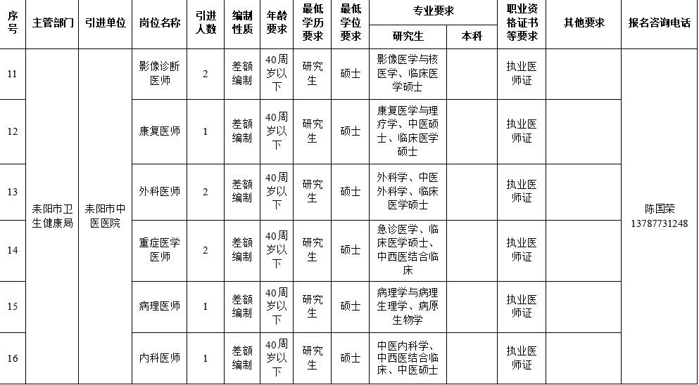 速看！衡阳一县级市事业单位人才引进 27 人