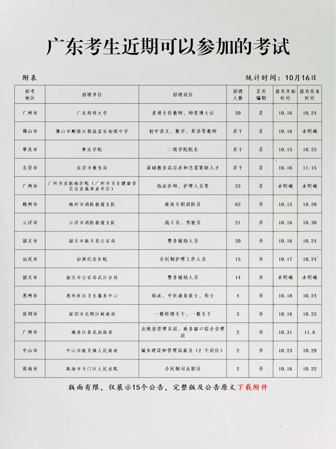 恭喜广东考生，10月16日