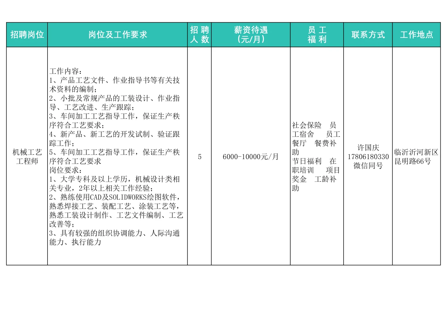 临沂沂河新区重点企业招聘10月第2期