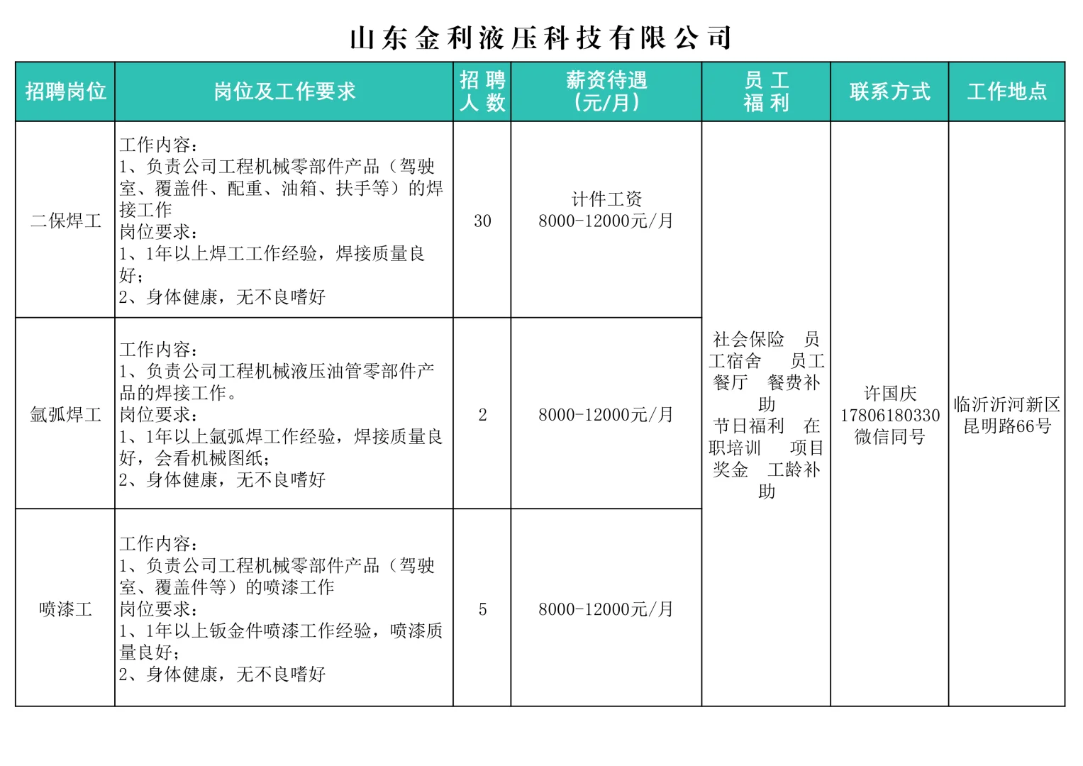 临沂沂河新区重点企业招聘10月第2期