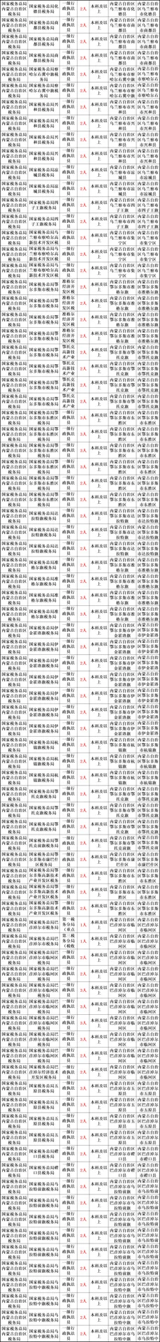 内蒙古自治区税务局公开招聘800人公告！