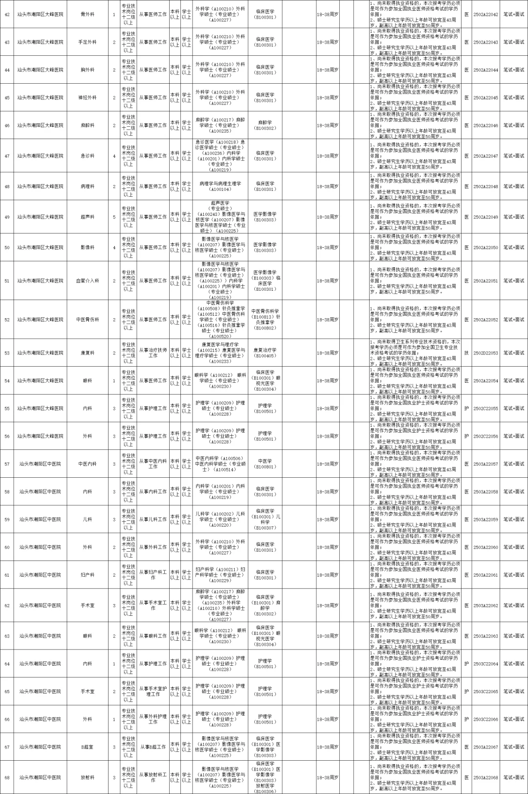大专起报！编制！汕头招374人！
