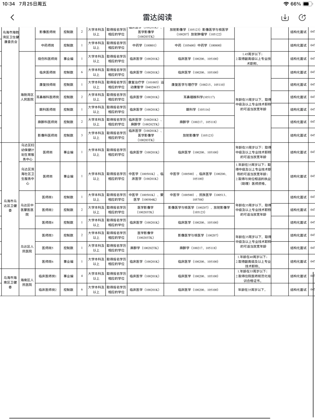 25内蒙古医疗编制，乌海市
