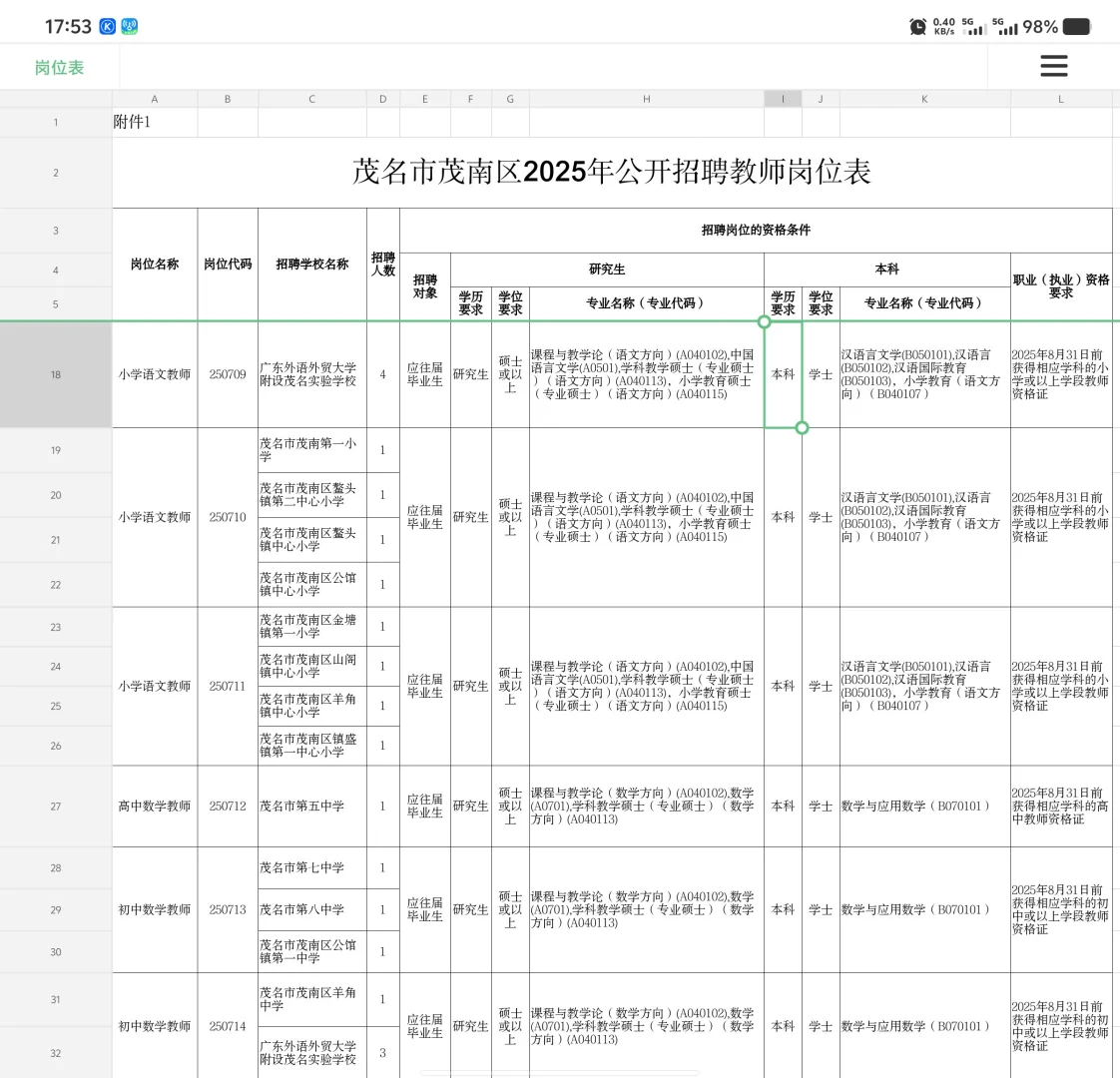 茂名联考‖茂名市茂南区招聘教师125人