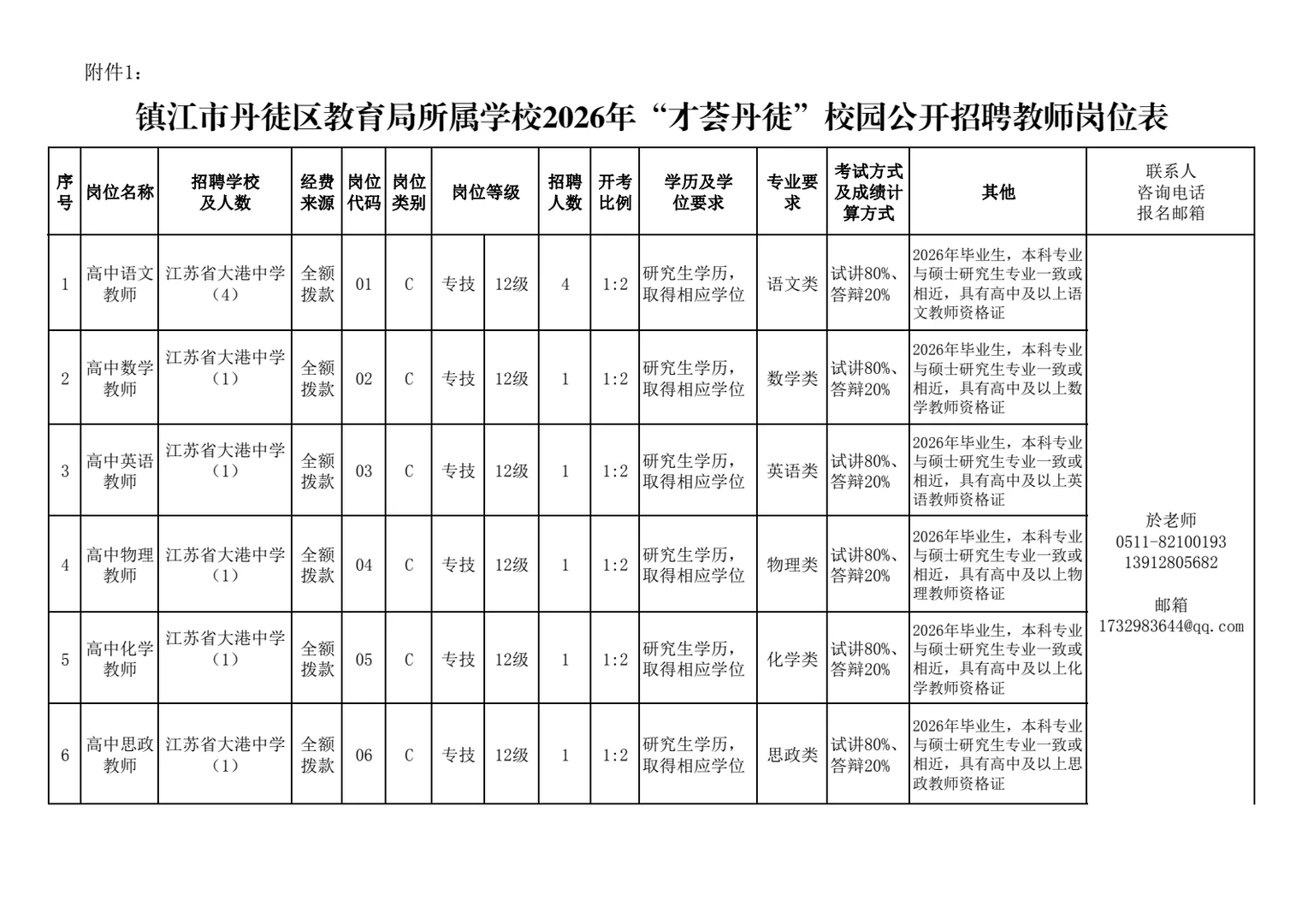 镇江市丹徒区学校“才荟丹徒”校园招聘