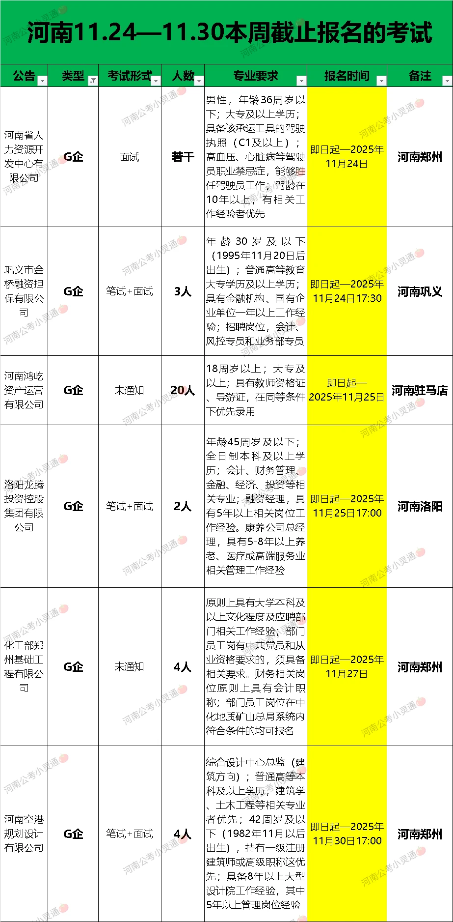 河南11.24-11.30本周即将截止报名的考试