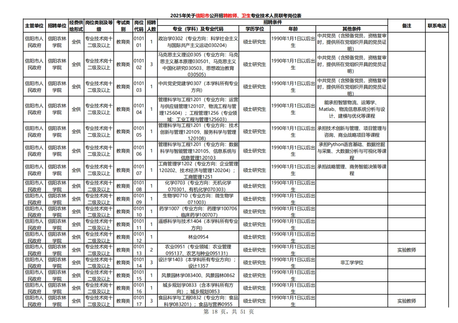 25信阳事业编教师类医疗类招考岗位表二