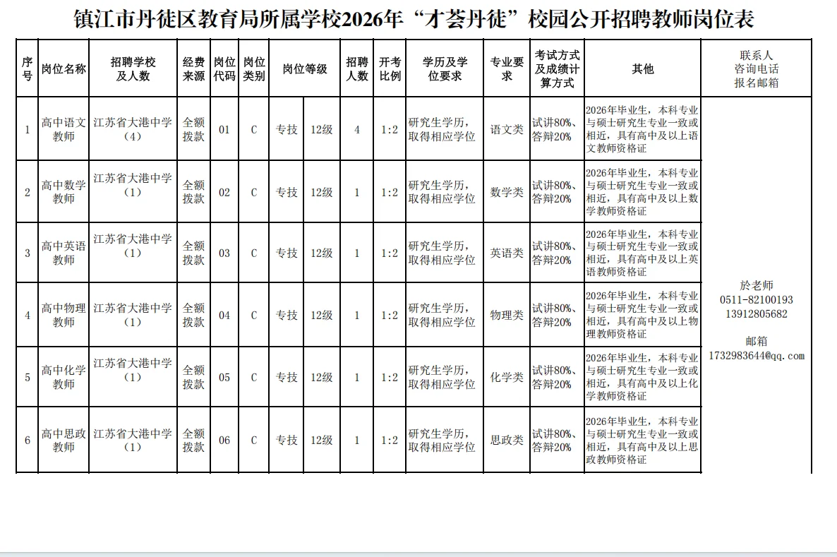 镇江丹徒区校招
