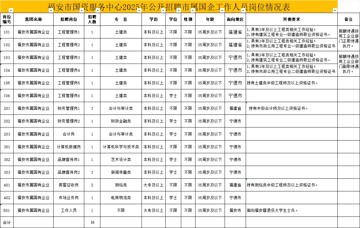 25年宁德福安国企招聘16人公告