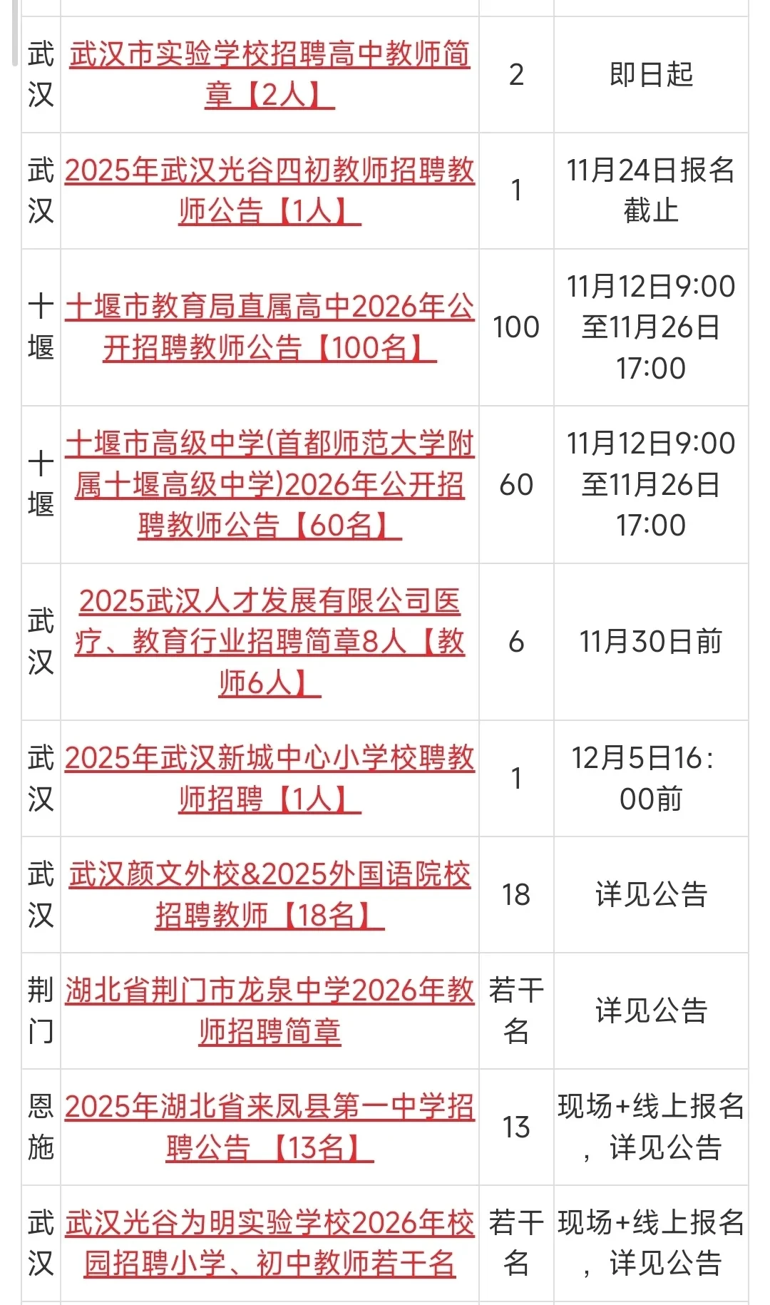 2025年11月湖北省中小学/高校教师招聘一周