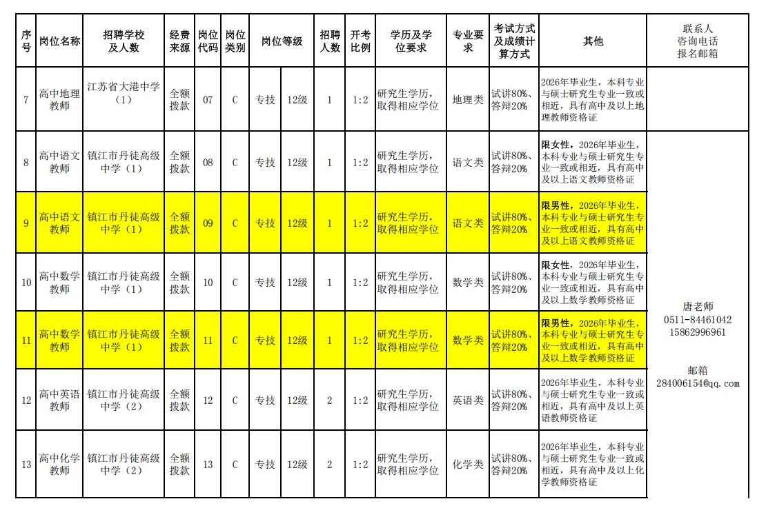 26丹阳校招、丹徒校招、研究生可报