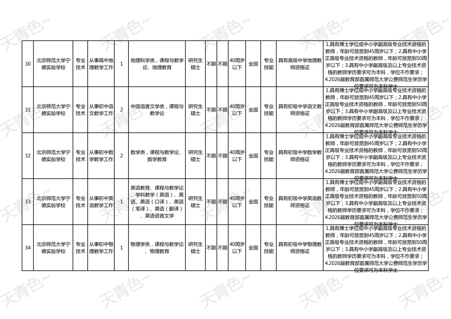 🔥 宁德校招教师 50 编内｜无本科优毕