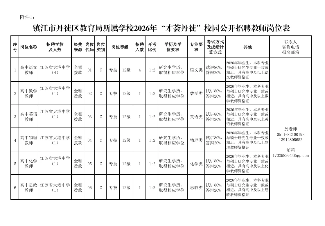 ✨镇江丹徒教师招聘30人！应届/往届可冲✨