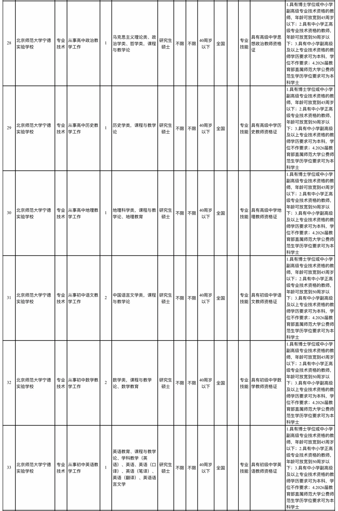 宁德市属学校招聘高层次人才教师📢