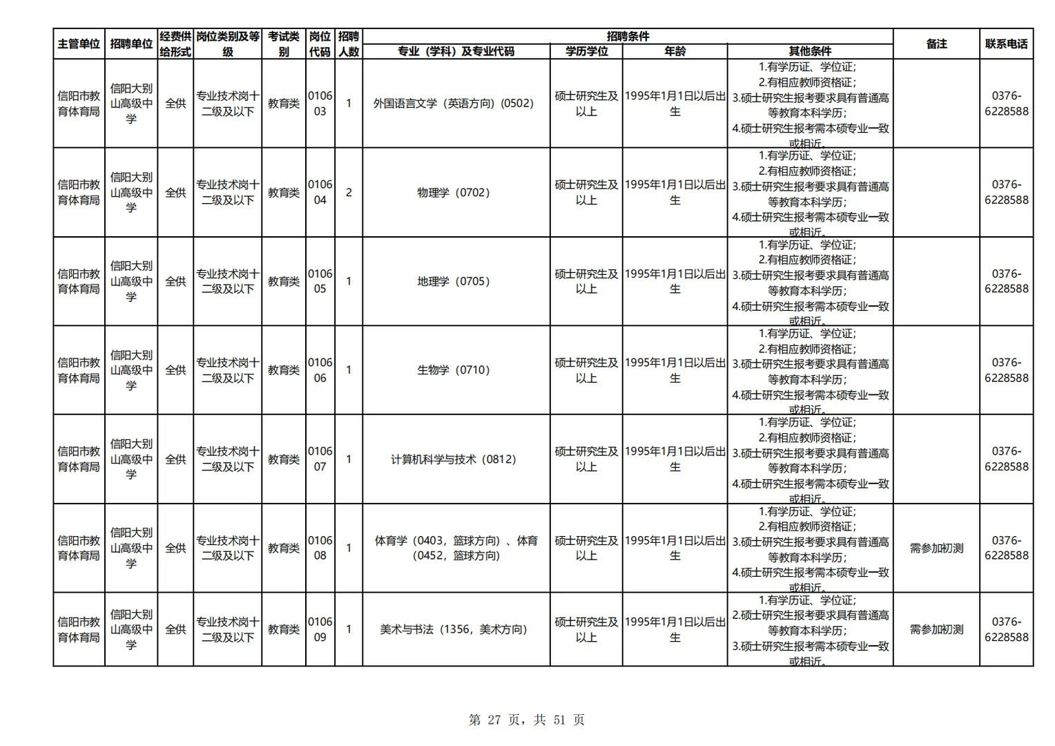 25信阳事业编教师类医疗类招考岗位表二