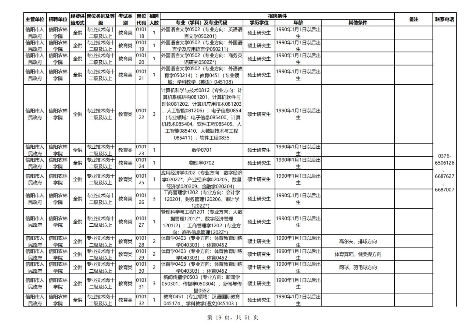 25信阳事业编教师类医疗类招考岗位表二