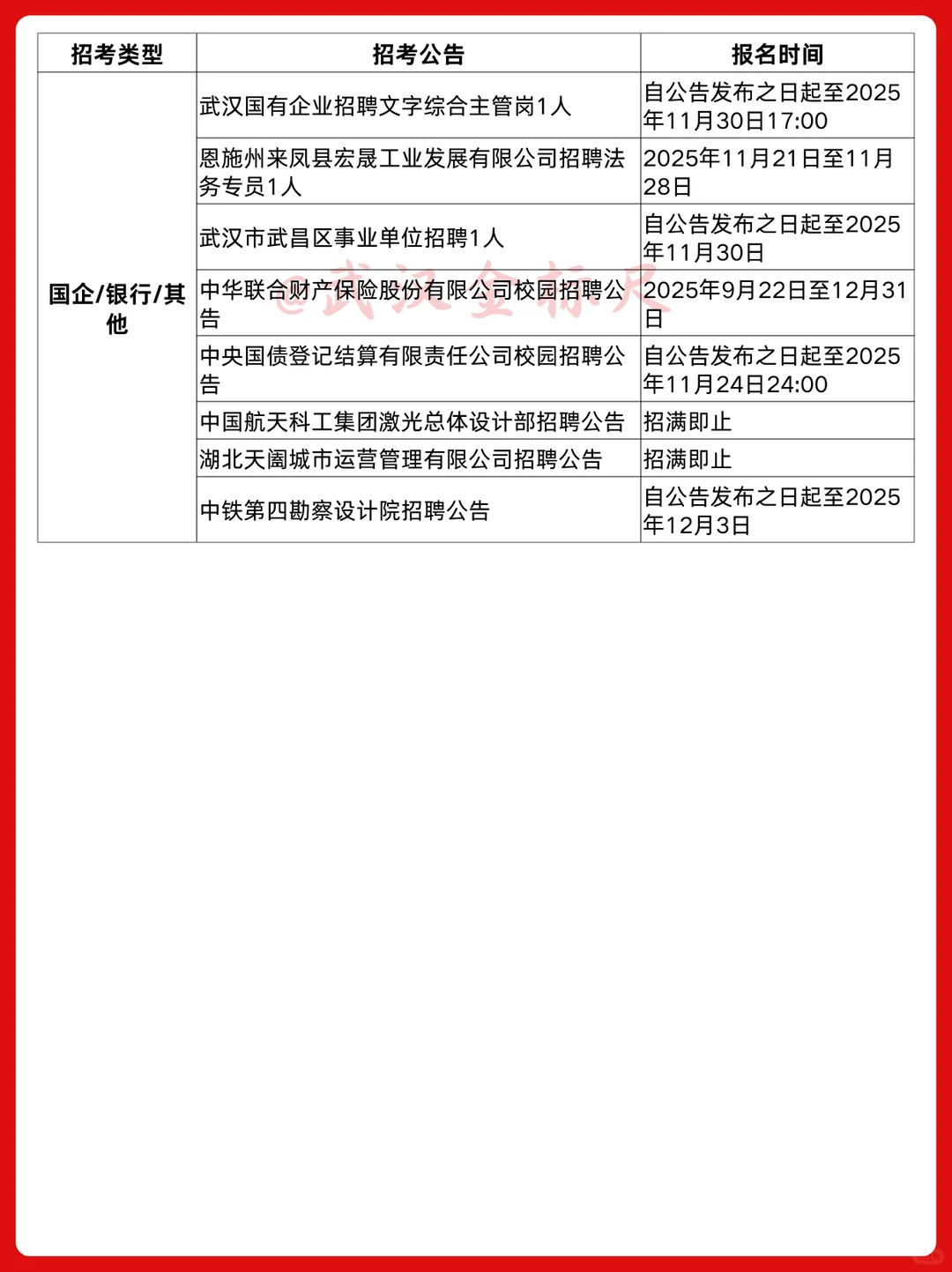 湖北正在报名期的招聘公告汇总
