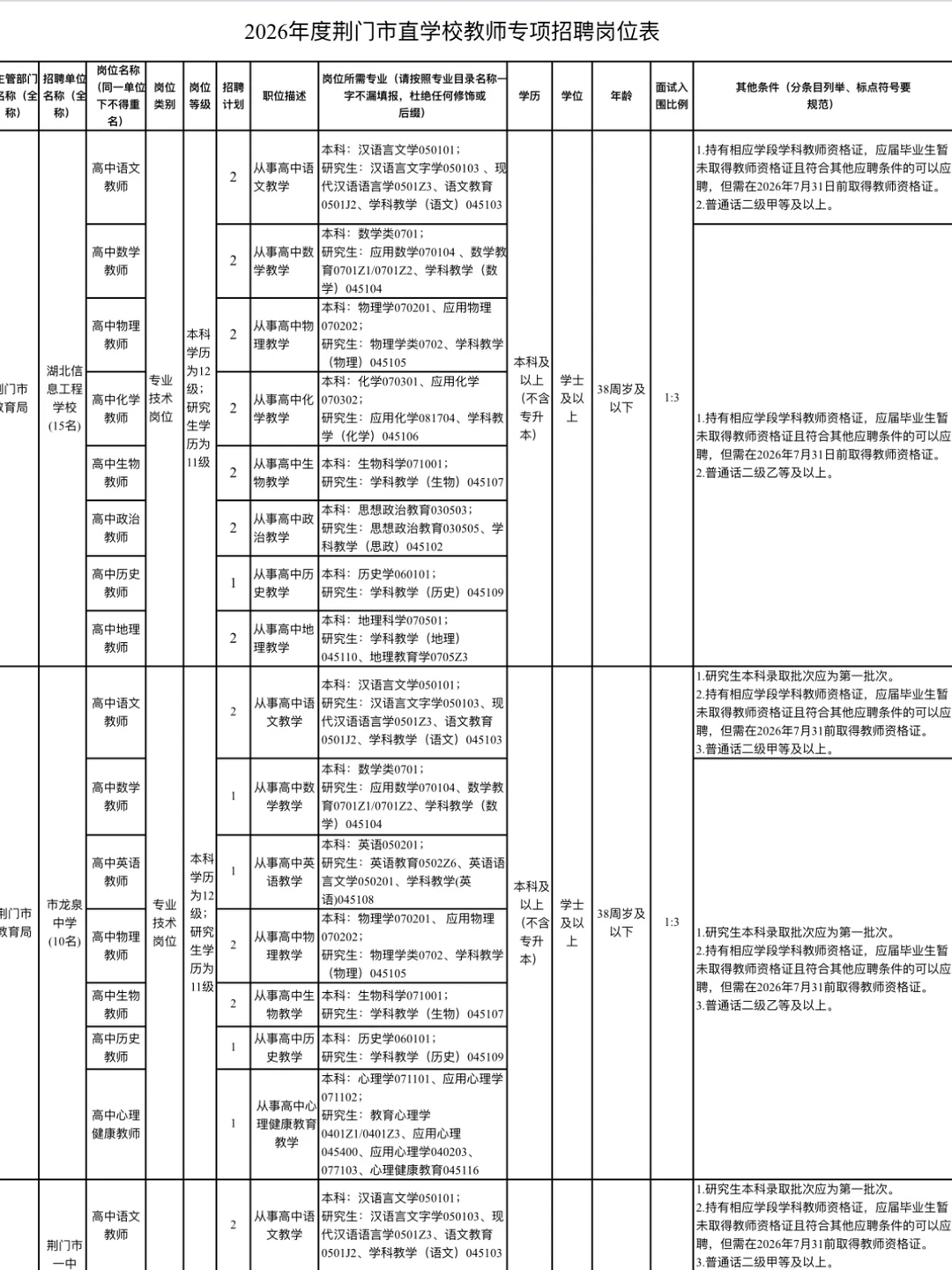 2026年荆门市直学校招聘编制教师69名！