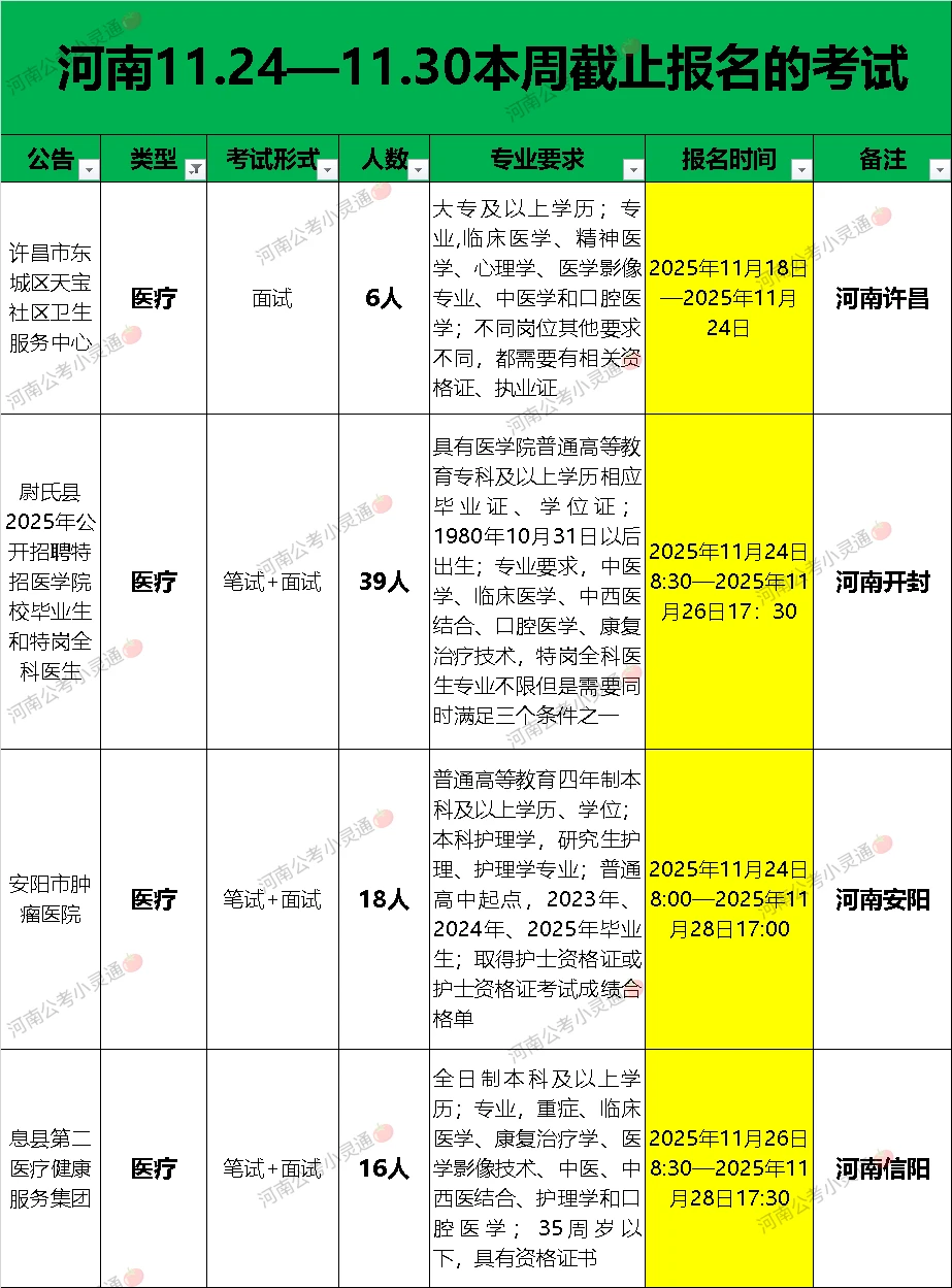 河南11.24-11.30本周即将截止报名的考试