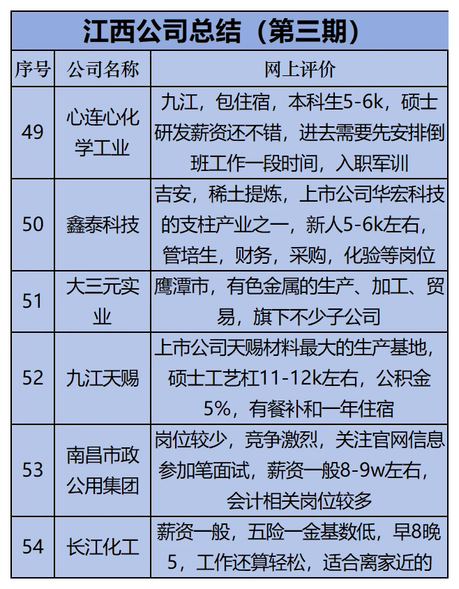 江西找工作-第三期