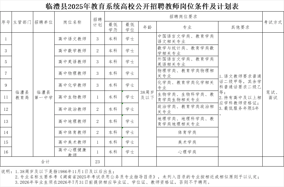 有编！常德市临澧县2025年公开招聘教师23人