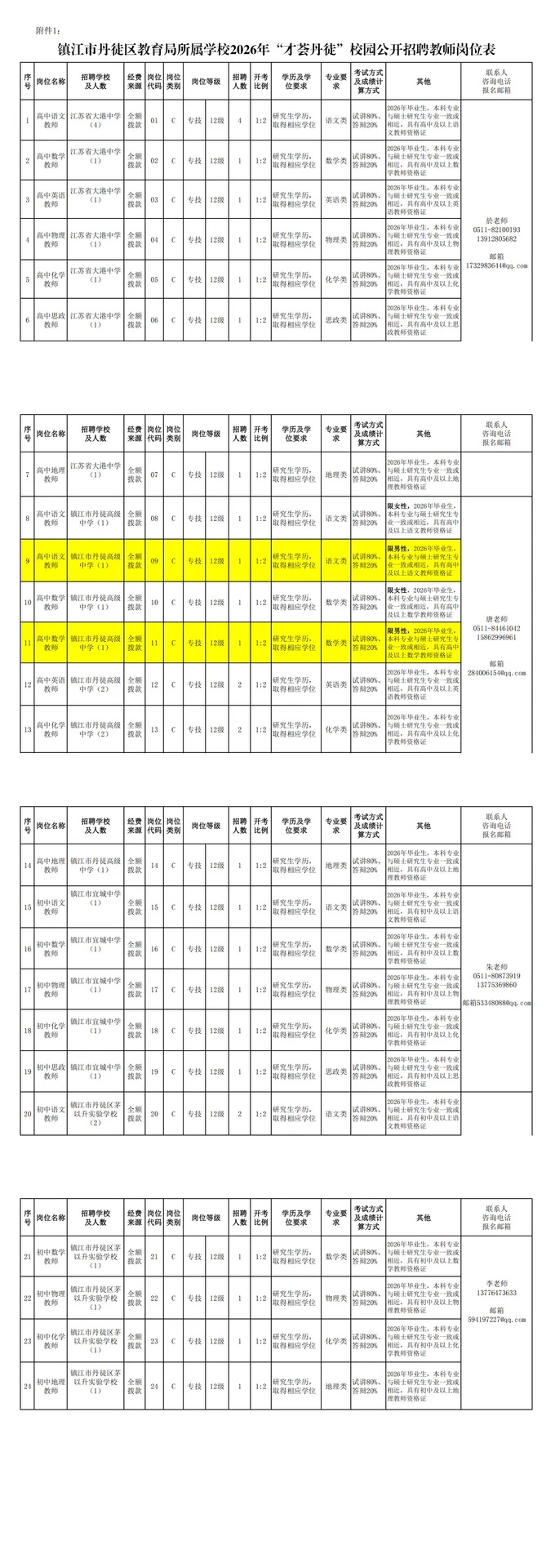 快冲镇江啦！出公告啦！！
