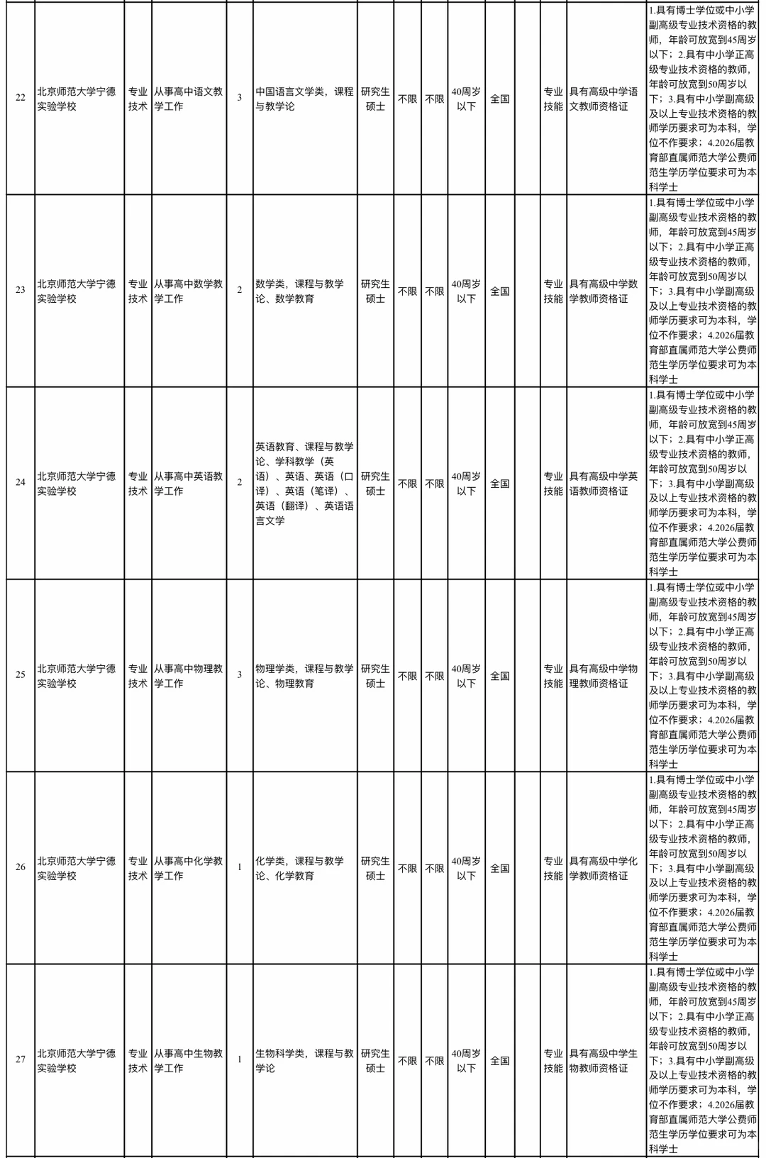 宁德市属学校招聘高层次人才教师📢