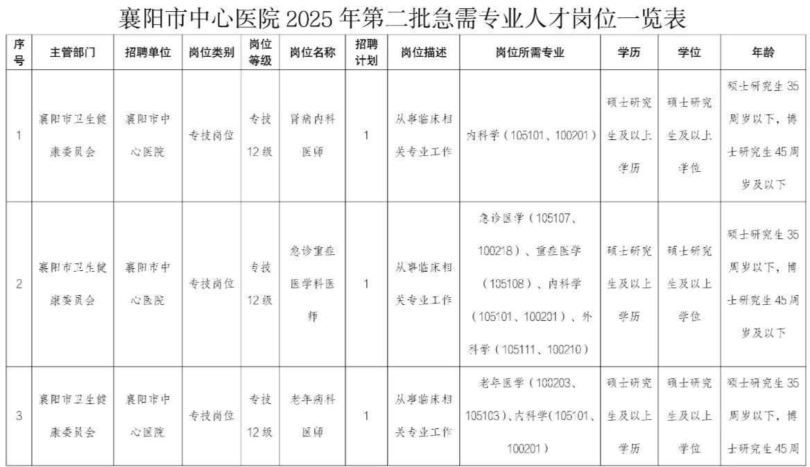 湖北医护招聘（编制）