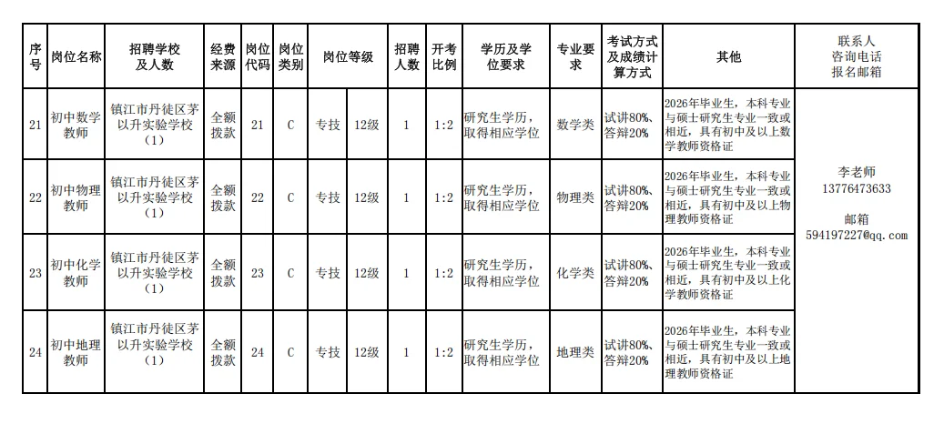 镇江市丹徒区“才荟丹徒”校园公开招聘教师