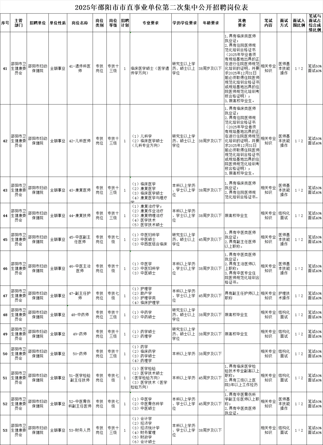 这么缺人😱？！邵阳事业单位又新招好多！