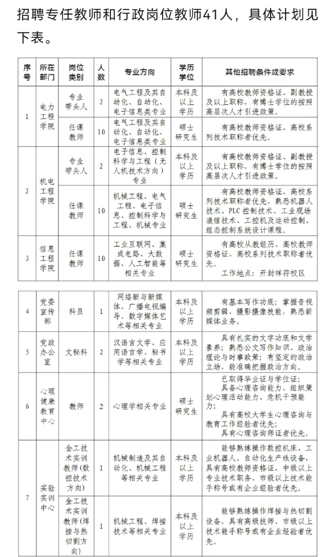 郑州大专院校招聘教师 硕士可报