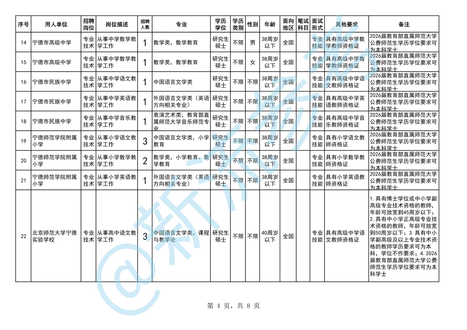 宁德市市属学校招聘50人