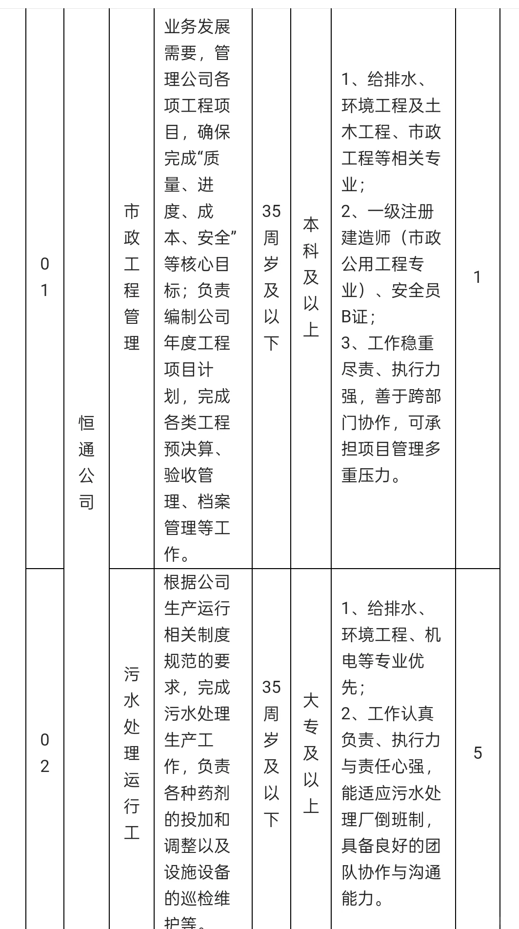 靖江的可以冲，工作地点在江阴