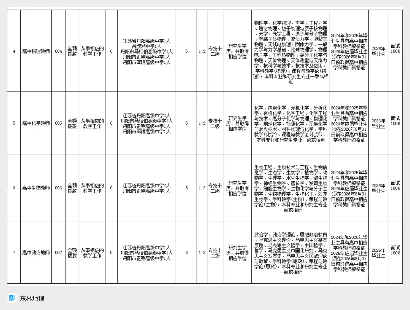 丹阳市26届教师校招公告地理解读！
