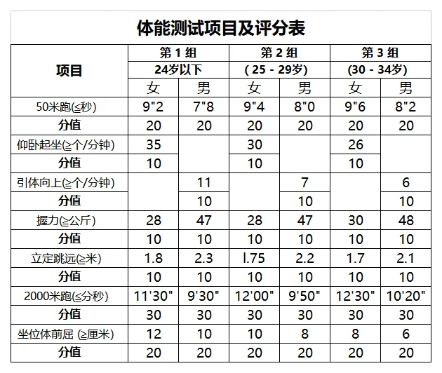 莆田仙游新招辅警50人！大专起报！专业不限