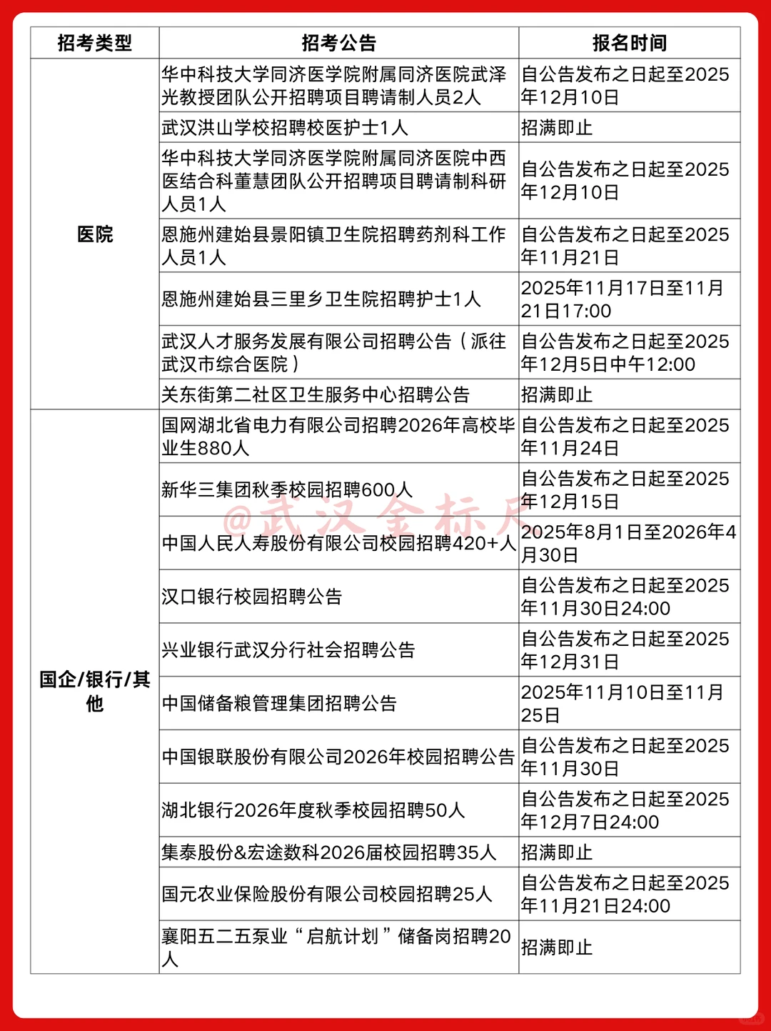 湖北正在报名期的招聘公告汇总