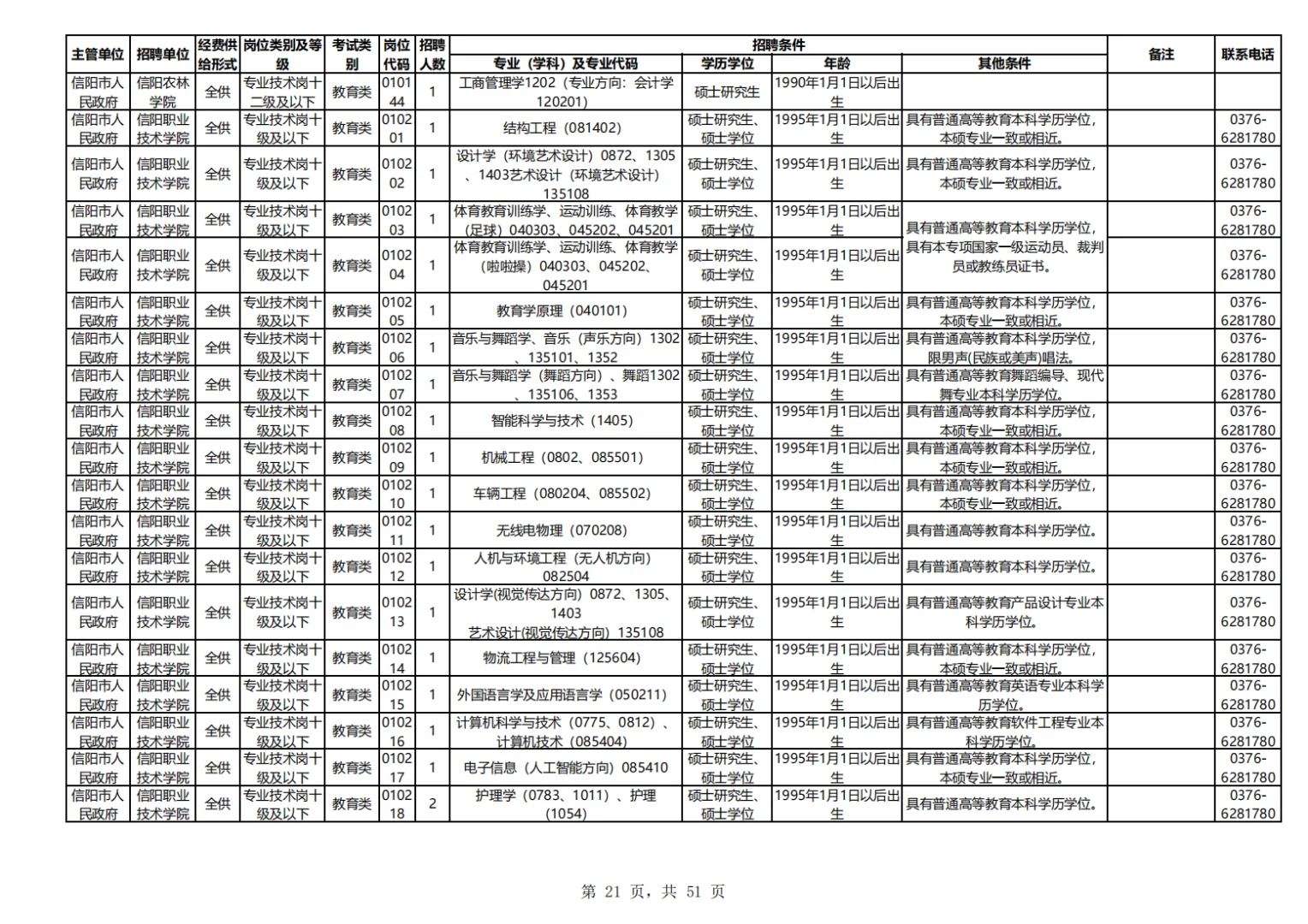 25信阳事业编教师类医疗类招考岗位表二