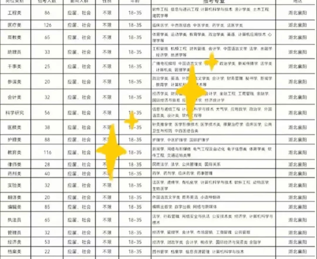 湖北襄阳出了出了！！！