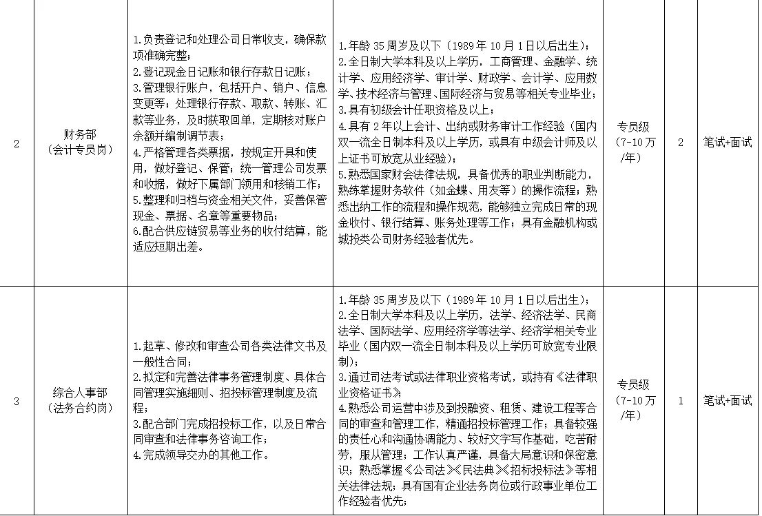 招聘！正在报名，襄阳一国企招15人