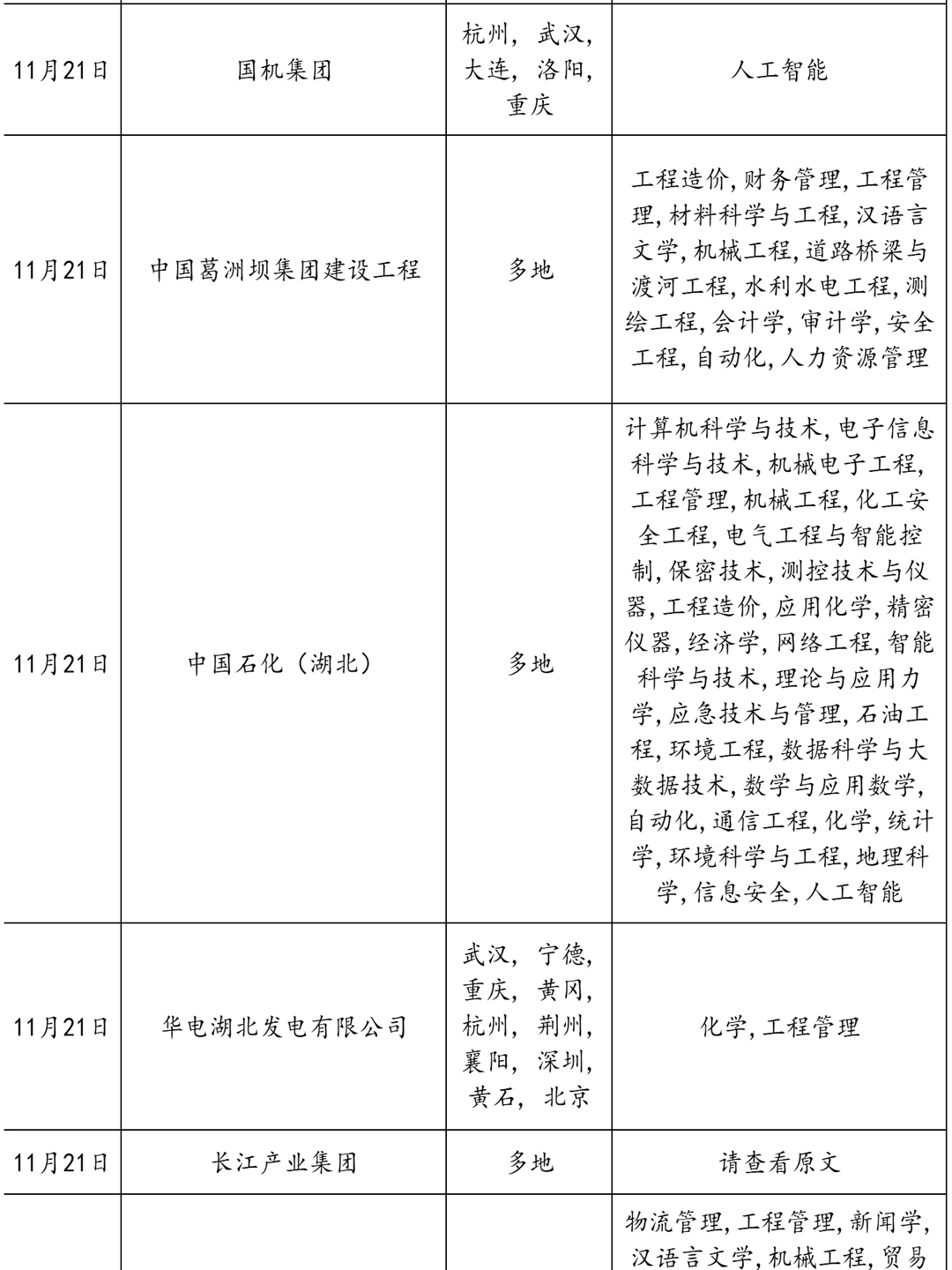 新开的，湖北国企根本投不完！