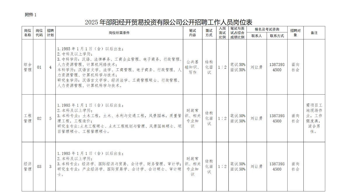 2025年邵阳经开贸易投资有限公司招聘11人