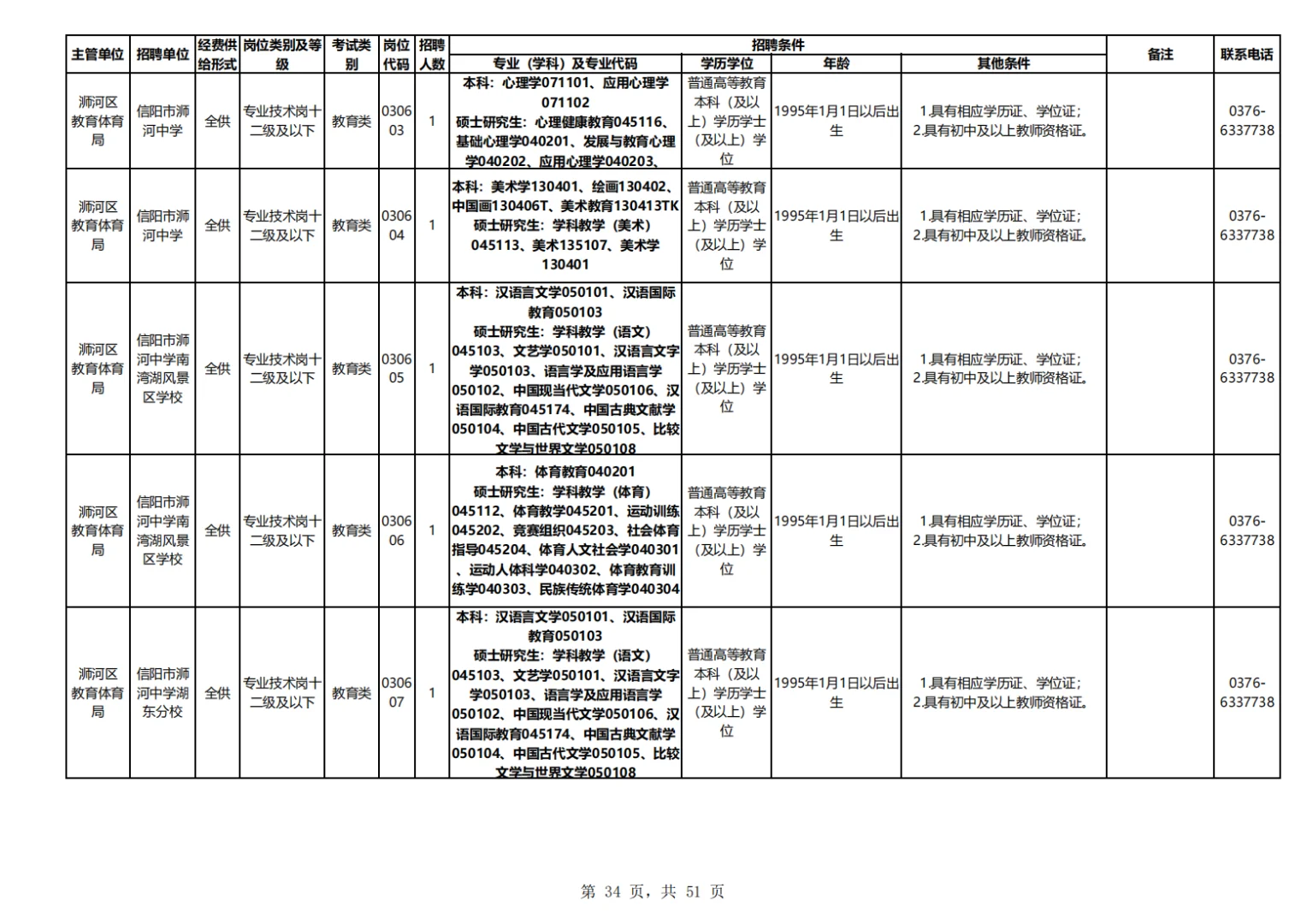 25信阳事业编教师类医疗类招考岗位表二