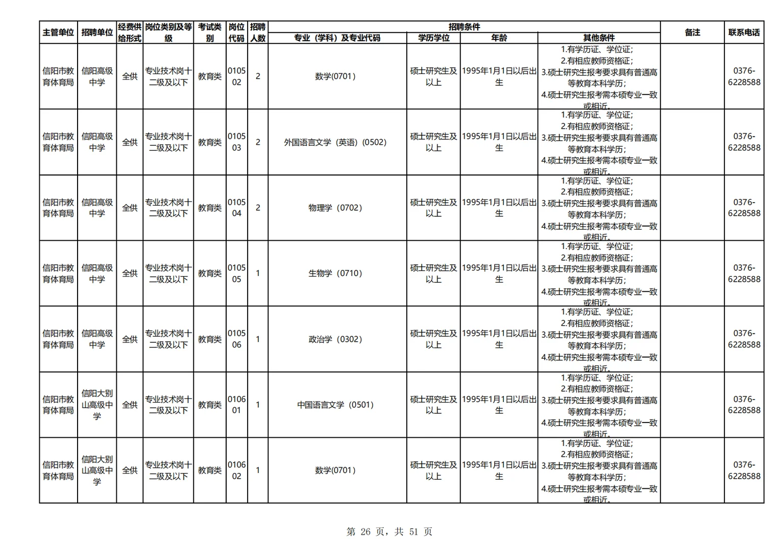 25信阳事业编教师类医疗类招考岗位表二
