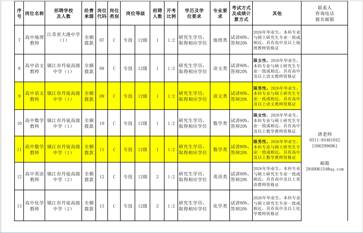 镇江市丹徒区“才荟丹徒”校招公告发布