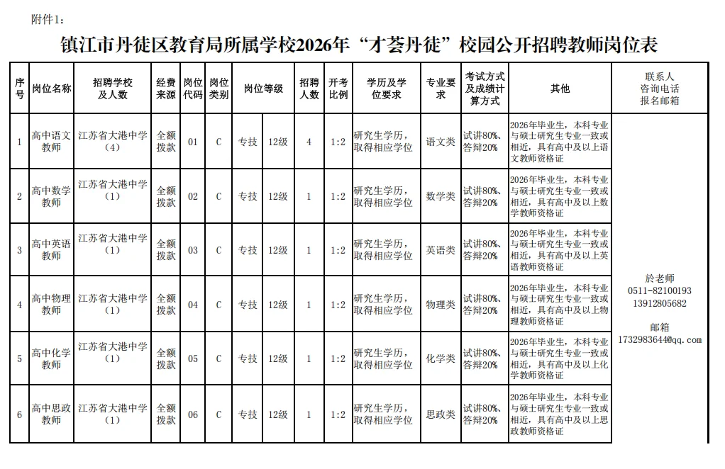 镇江市丹徒区“才荟丹徒”校园公开招聘教师