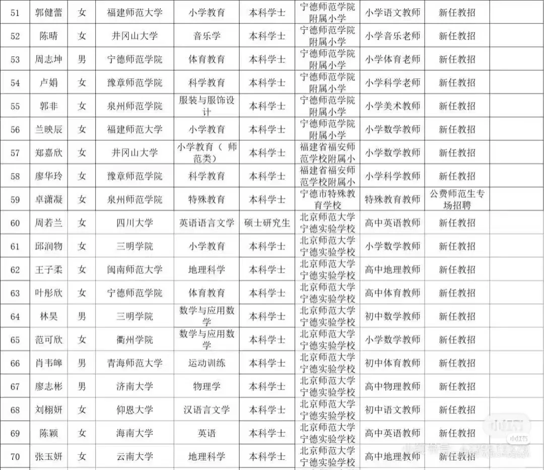 🐮宁德教师的学历