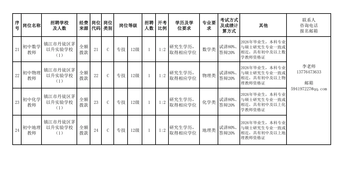 ✨镇江丹徒教师招聘30人！应届/往届可冲✨