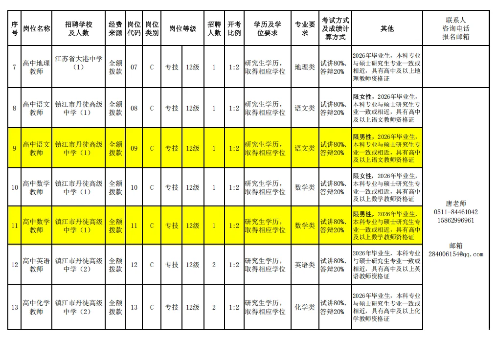 镇江市丹徒区“才荟丹徒”校园公开招聘教师